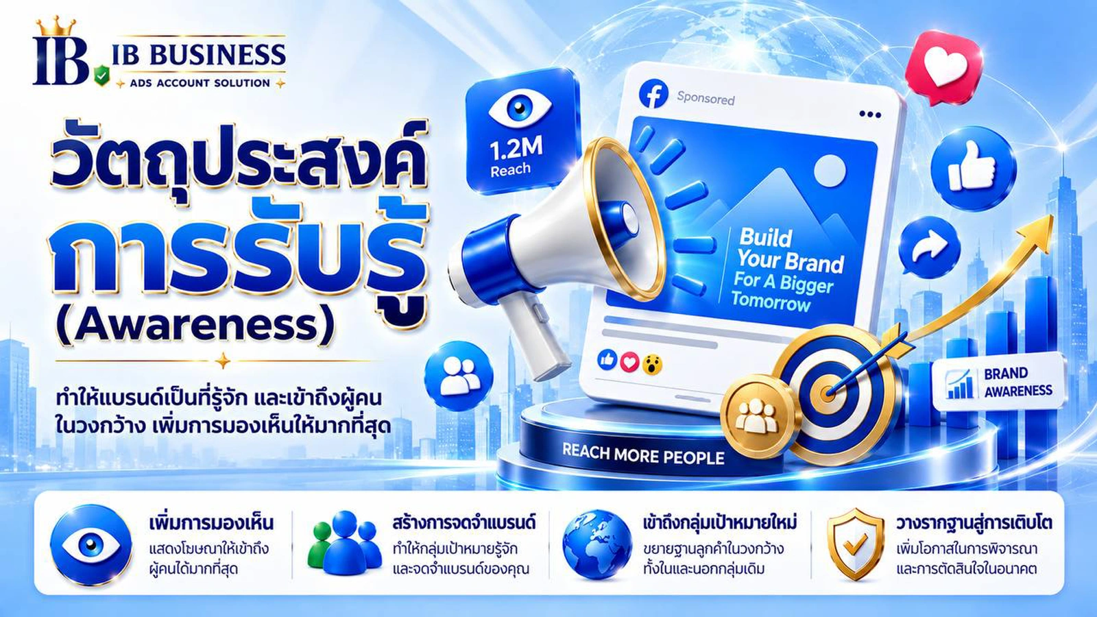 ภาพอธิบาย Awareness Facebook Ads วัตถุประสงค์โฆษณาสำหรับสร้างการรับรู้ การเข้าถึง และการจดจำ