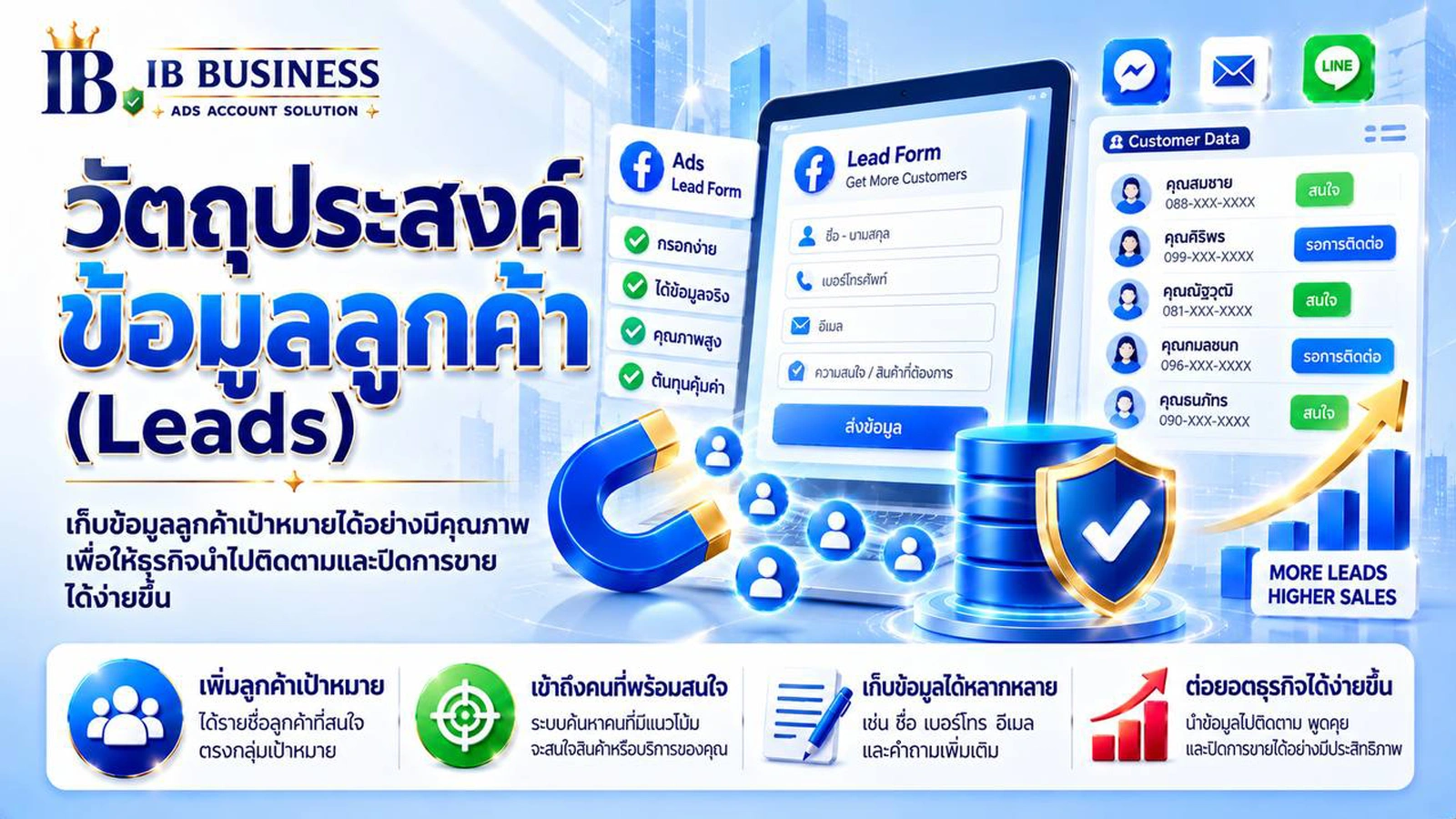 ภาพอธิบาย Leads Facebook Ads วัตถุประสงค์โฆษณาสำหรับสร้าง Lead และรับข้อมูลจากผู้ที่สนใจธุรกิจ