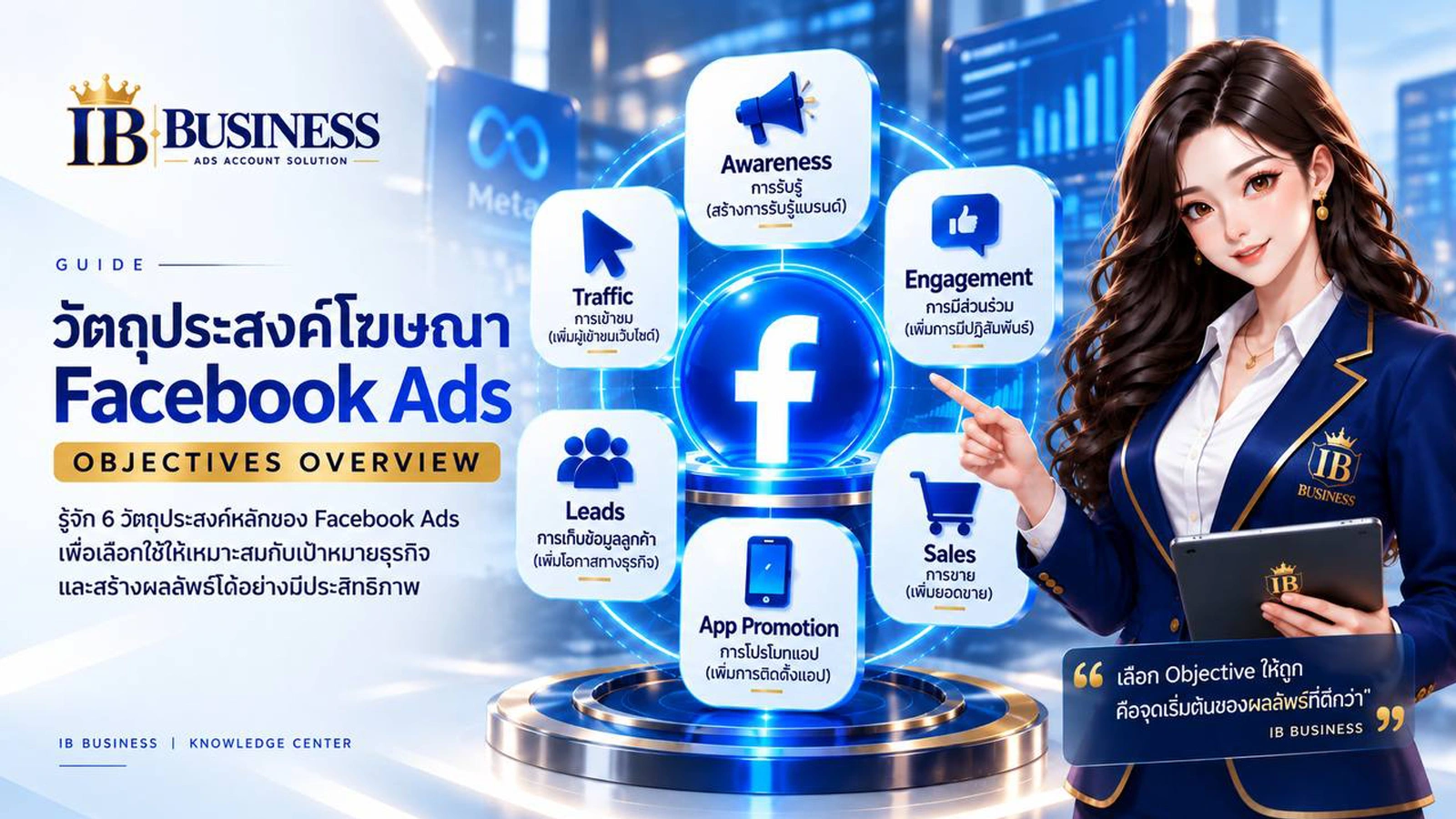 ภาพอธิบายวัตถุประสงค์ Facebook Ads ทั้ง 6 แบบ ได้แก่ Awareness, Traffic, Engagement, Leads, App Promotion และ Sales